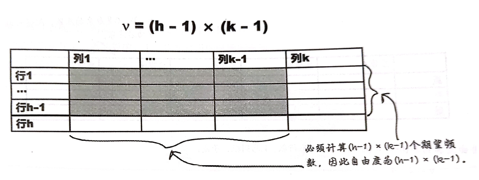 《深入浅出统计学》 - 知乎