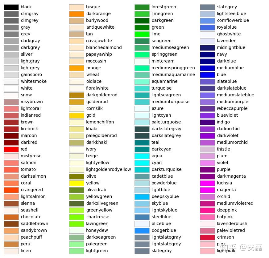 matplotlib所有颜色列表 - 知乎