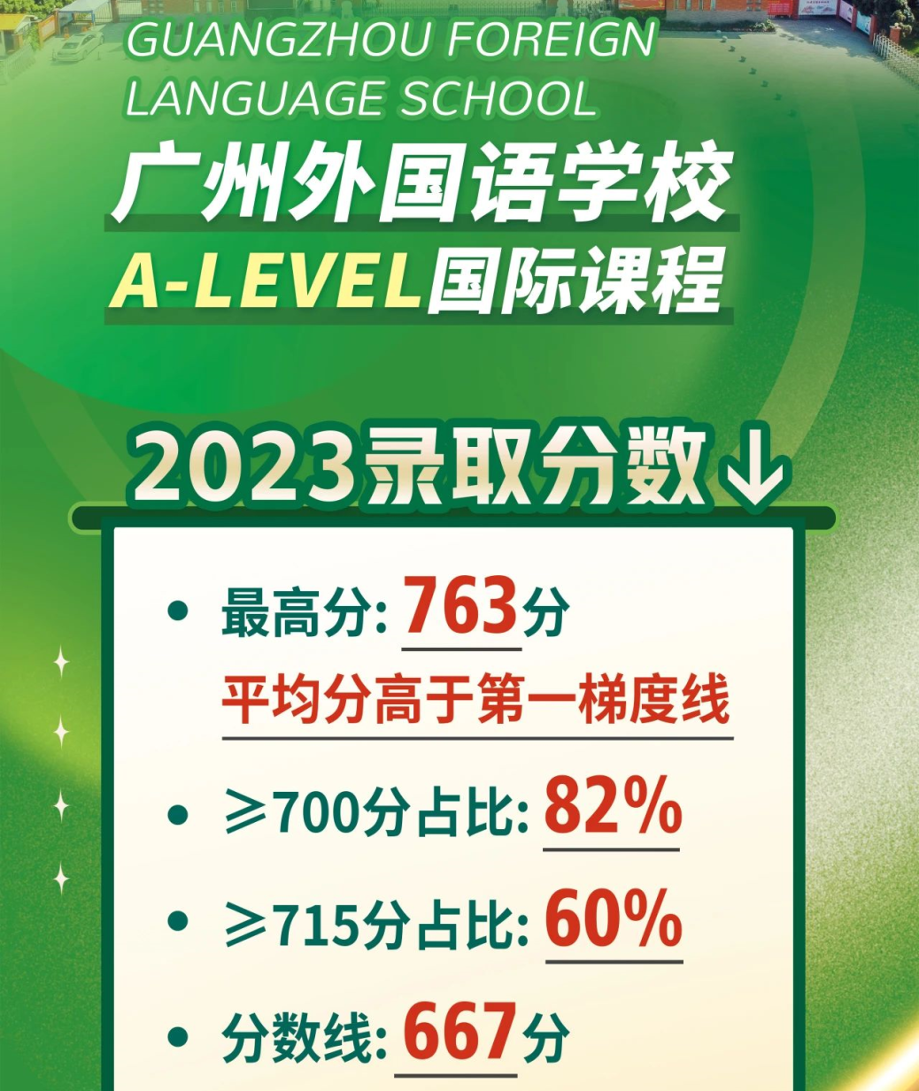 成都实验外国语学校录取分数线_2023年成都实验外国语学校录取分数线_成都实验外国语高考成绩