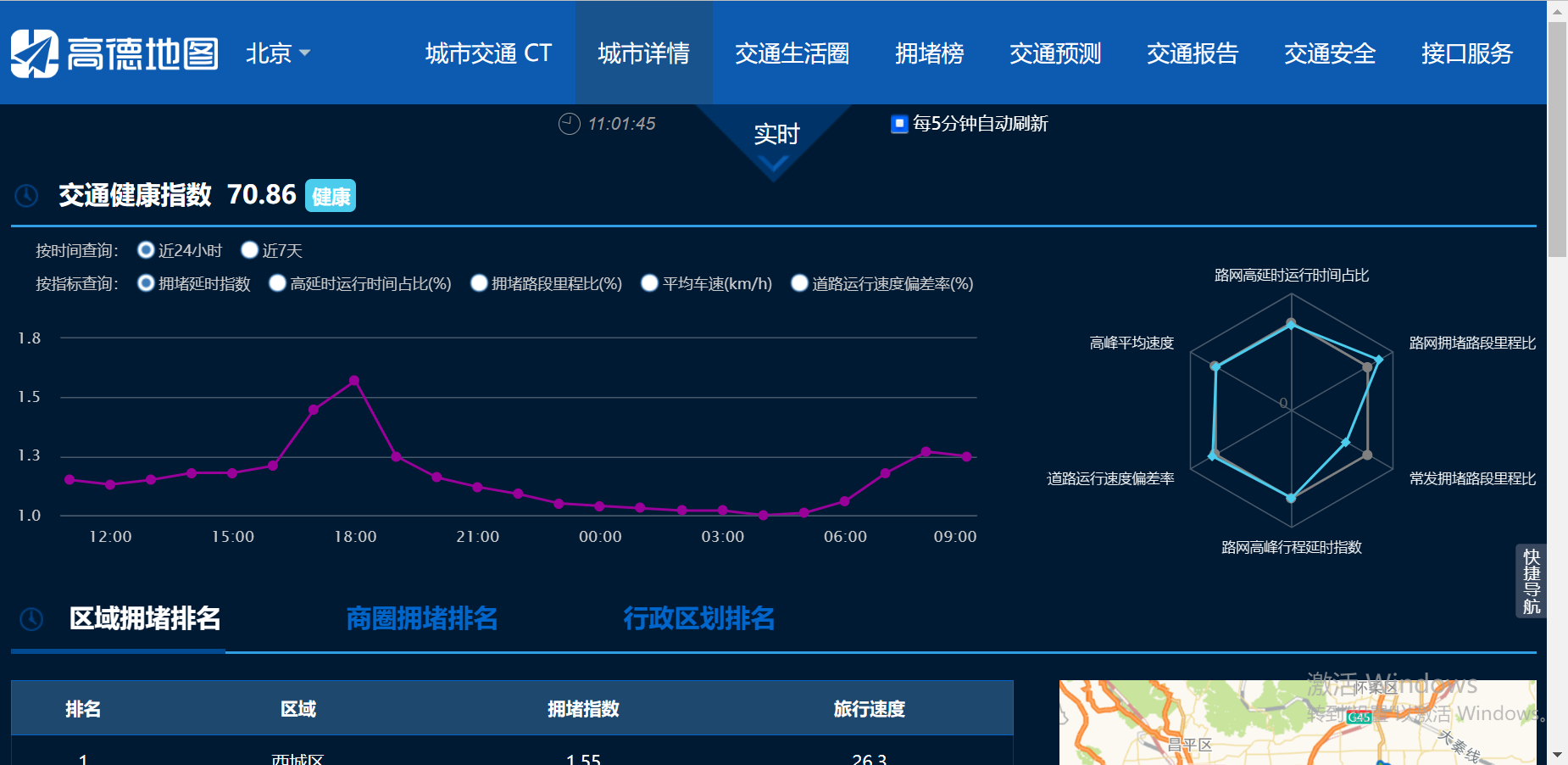 1,高德地圖中國路況(report.amap.com/detail.do?