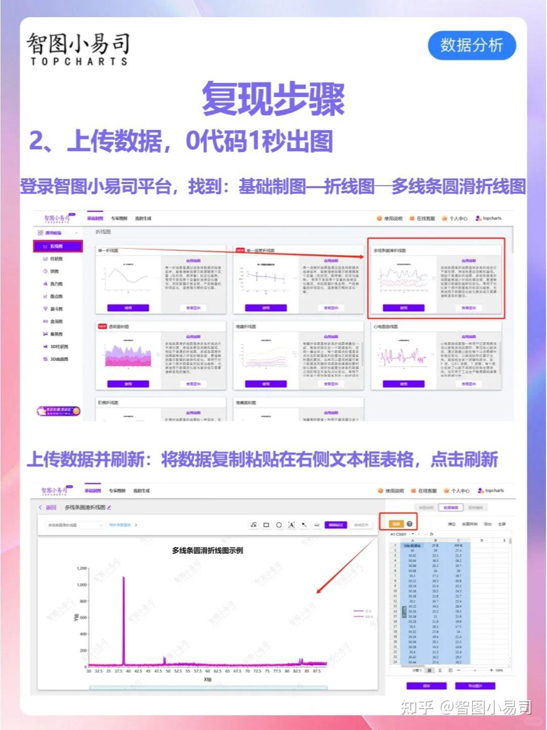 科研绘图制图1秒1键画出Nature原文折线图！ - 知乎