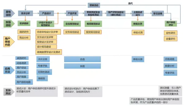 广东农信BOBVIP体育积极探索适应互联网变化的研发测试模式(组图)