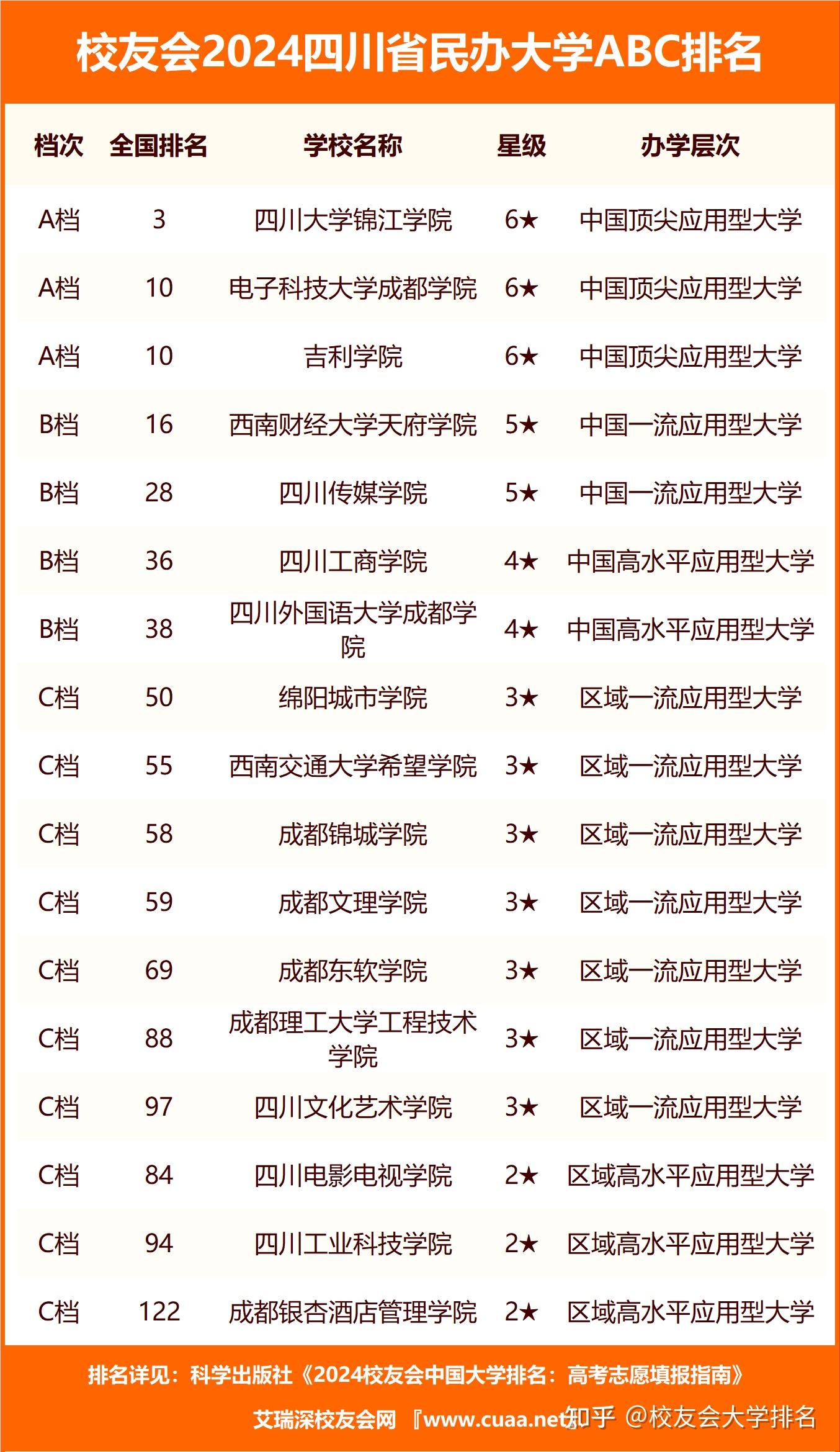 2025年四川高校ABC排行榜:学术实力与教育质量的新标杆