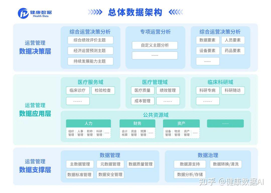 健康数据CEO杨远:医学数据精细化运营助力医疗高质量发展 - 知乎