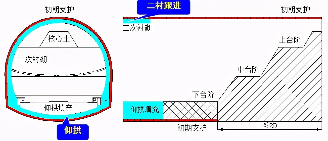 隧道设计深度剖析,全部戳中设计师痛点 知乎