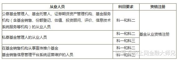 棋牌游戏- 棋牌游戏平台- 棋牌游戏APP下载如何满足基金从业资条件？