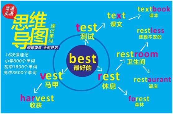 高中英语考试所有题型解题技巧全攻略 掌握住 至少提高30分 知乎 高中英语考试所有题型解题技巧全攻略 掌握住 至少提高30分 知乎