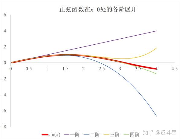 反斗星学量子力学5 1非简并微扰 定态 知乎