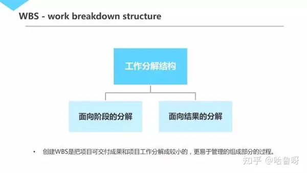 不容错过 | 30页 腾讯超赞『项目管理』 PPT 不容错过 | 30页 腾讯超赞『项目管理』 PPT