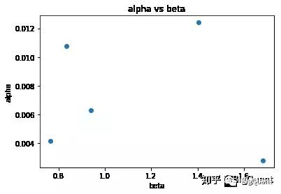 Alpha系列（五）——因子模型 - 知乎