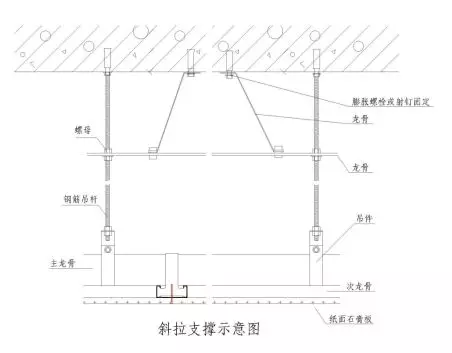 装饰转换层图片