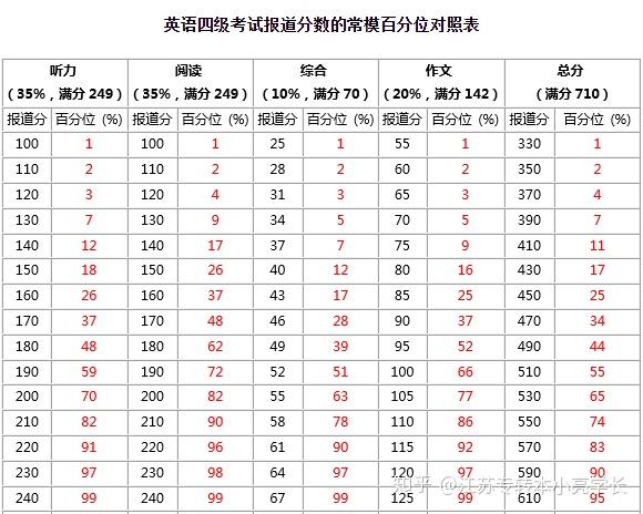 江苏专转本英语四级折算 22江苏专转本英语四级 江苏专转本年新政策