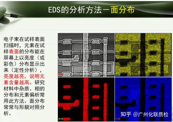 扫描电镜edx能谱图怎么看 - 知乎