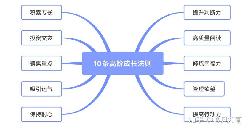《纳瓦尔宝典》:读懂这10张思维导图,离钱就很近了 - 知乎