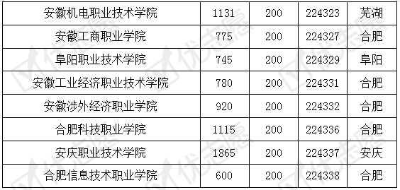 安徽工业大学多少分录取_安徽工业大学分数线_安徽工业大学分数线是多少