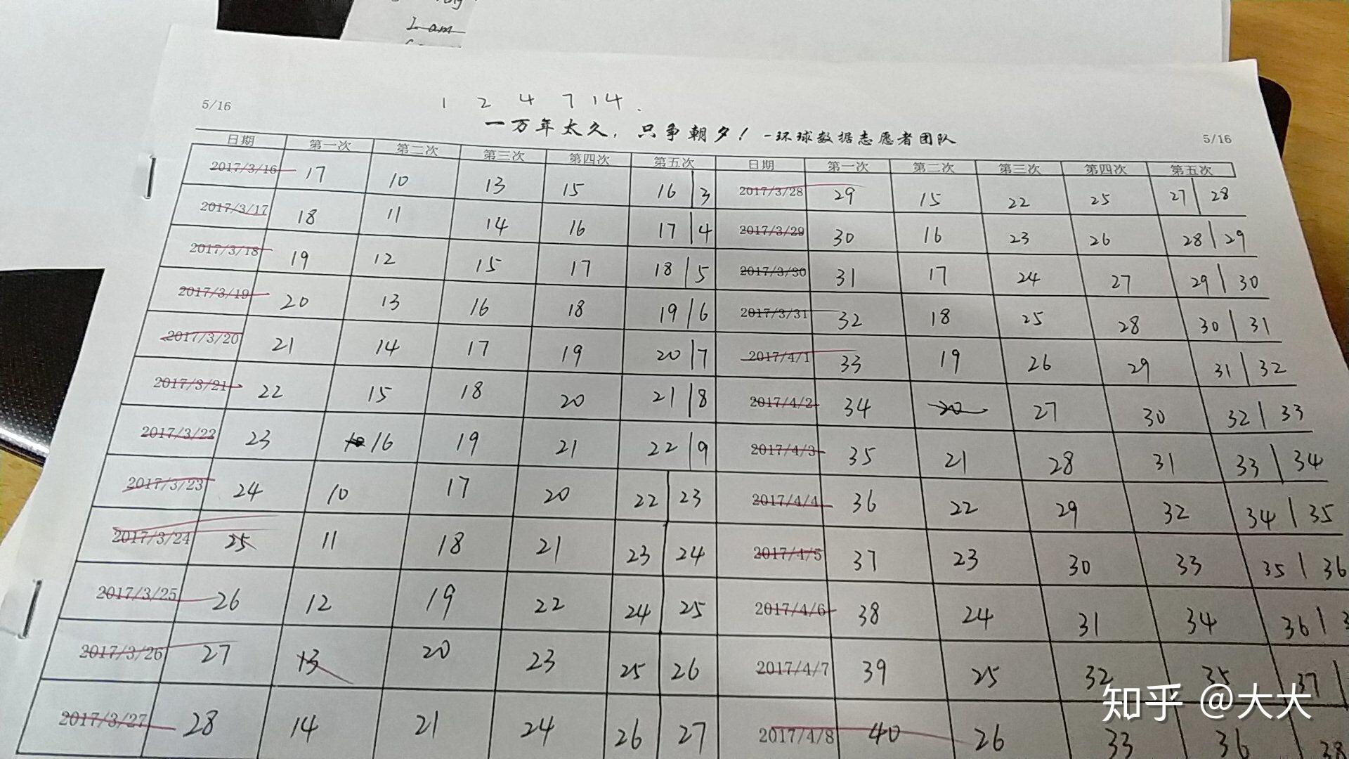 三跨考研心理学,如何选专业、择校、备考?苏州