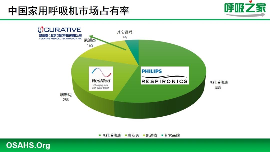 獨家家用呼吸機的選購全攻略完整版買呼吸機前必看