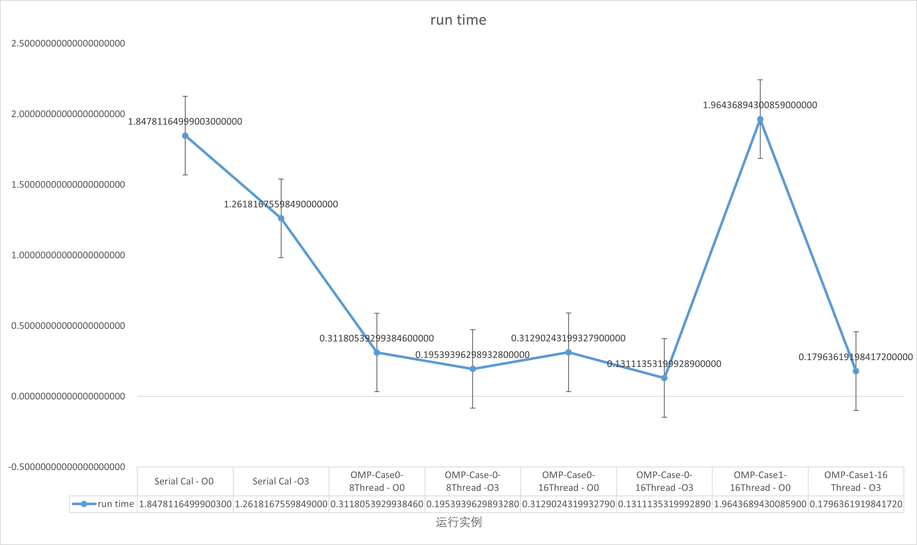 Pi Using Numerical Integration OpenMP 知乎