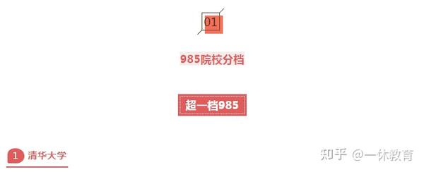 一文教你了解123所985 211等高校特点及优势专业 分档 分类别 知乎