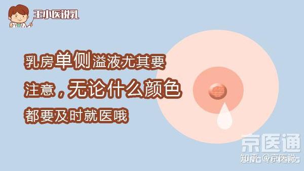 乳头有这3种变化 小心是癌 知乎