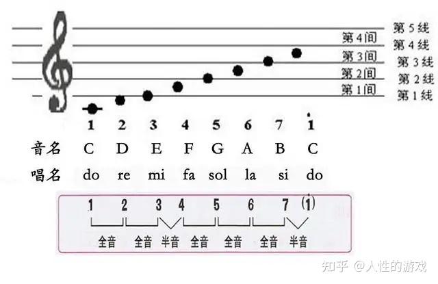 《我们的爱》(飞儿乐队演唱歌曲)中出神入化的离调和弦