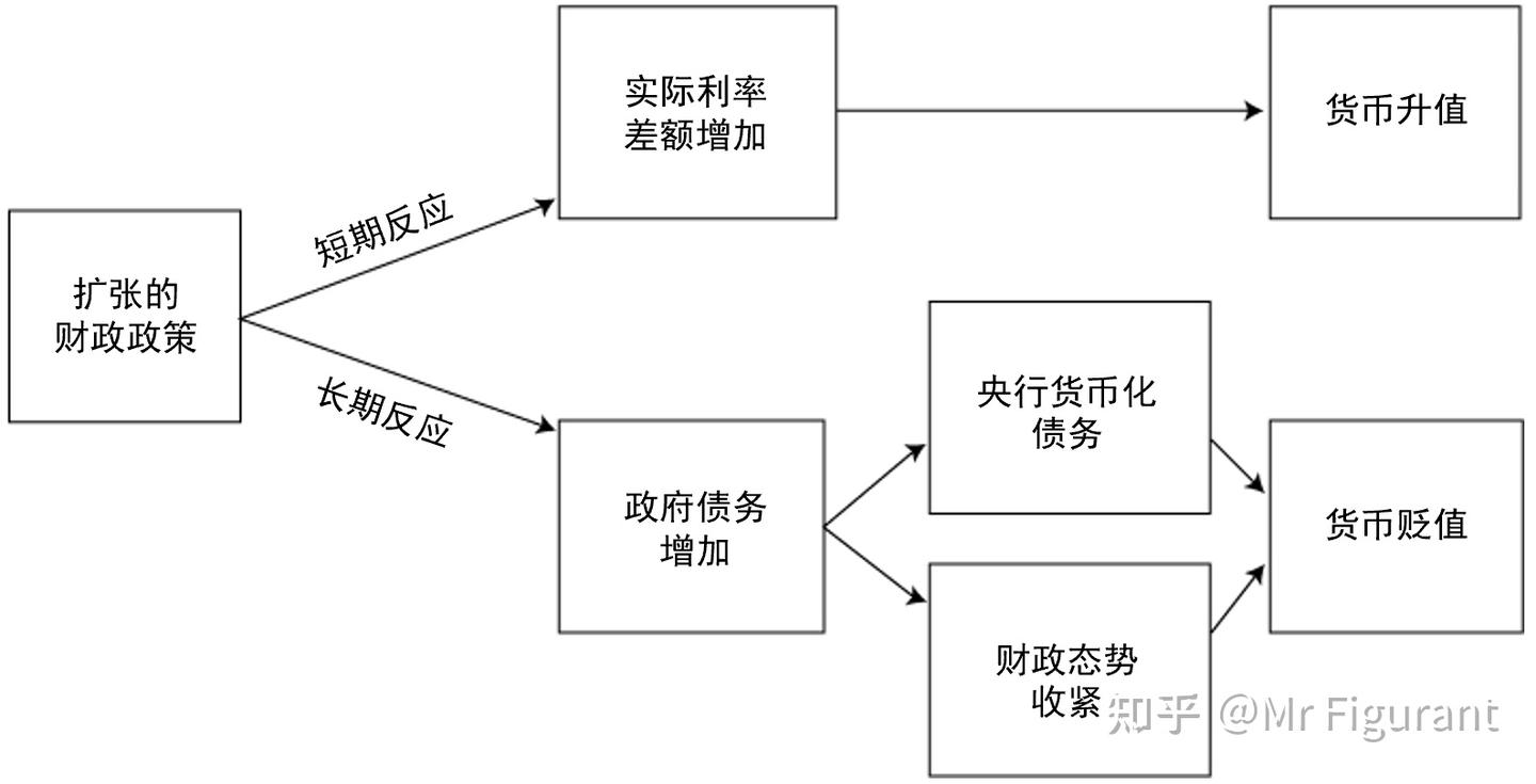 CFA2级：拓展：国际金融基础- 知乎