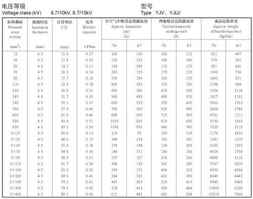 铝芯线电流对照表图片