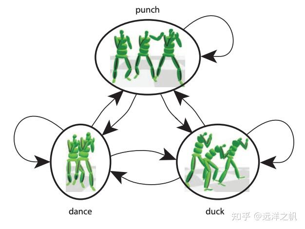 AIGC之视频生成--连贯动作序列生成 - 知乎