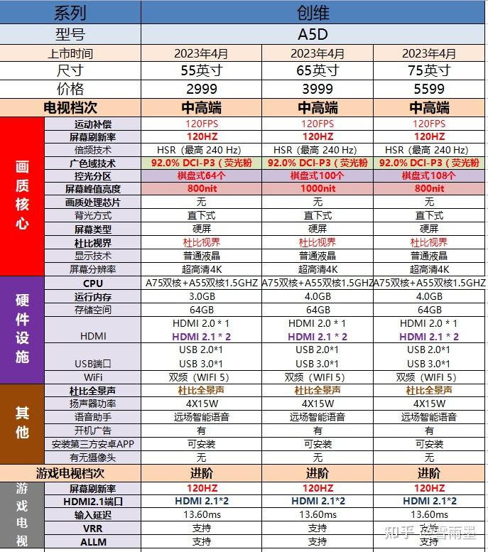 四,精品創維電視型號推薦