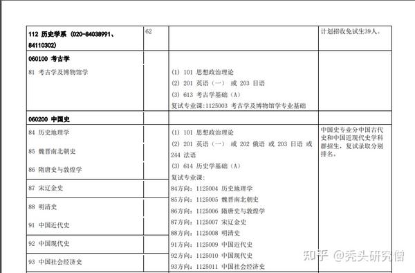 中山医学系分数_中山医科大学录取分数线是多少_中山大学医学院录取分数线