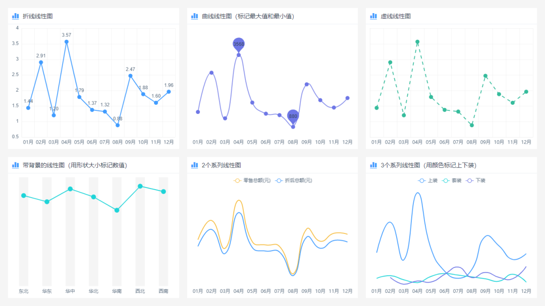 建议收藏,全网最全数据分析图形合集 - 知乎