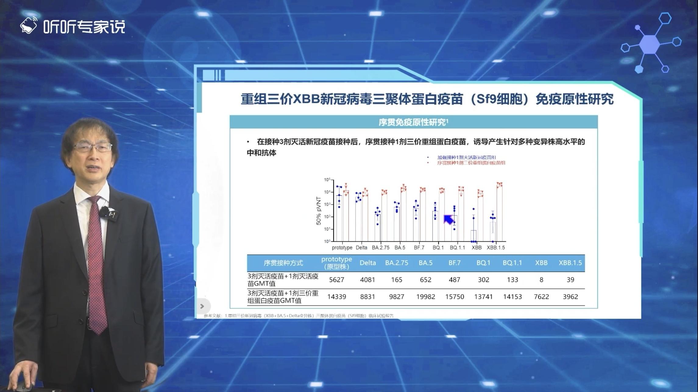 威斯克三價xbb新冠疫苗Ⅲ期臨床試驗數據包含ba286中和滴度和6個月