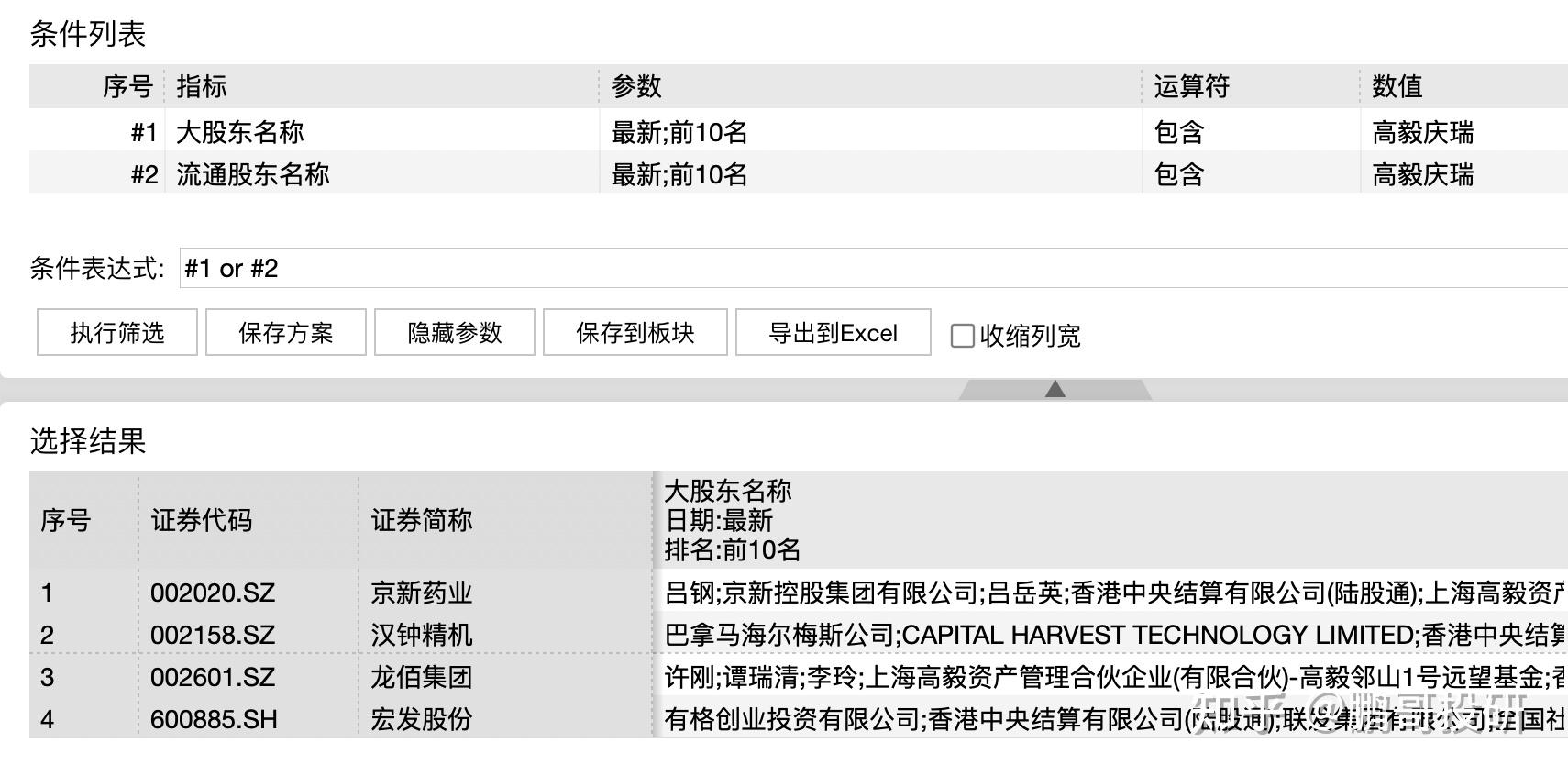 冯柳邓晓峰孙庆瑞卓利伟邱国鹭持仓揭秘都是超级龙头