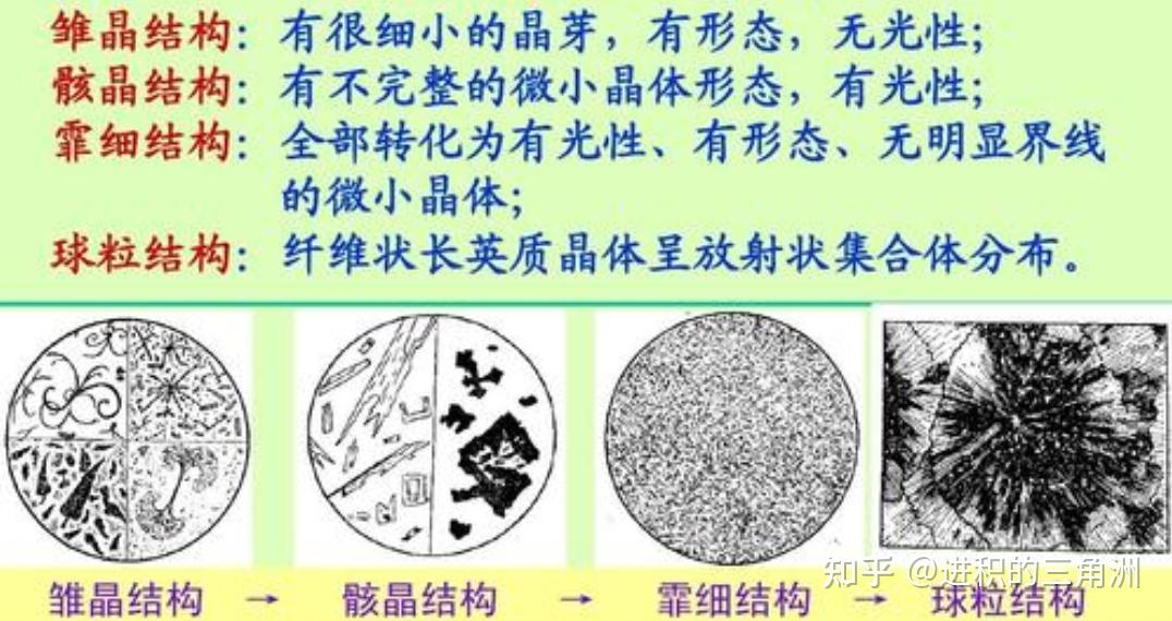 结构(pectiniform devitrified texture)表现为纤维状隐晶质矿物或
