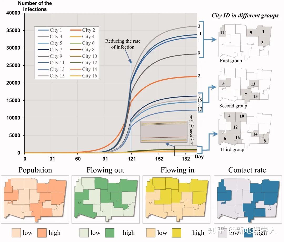 学术成果 | Annals Of AAG | 传染病时空传播动态模拟模型 - 知乎