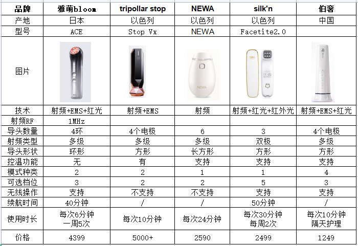 3、专属底座随取随放存放更方便