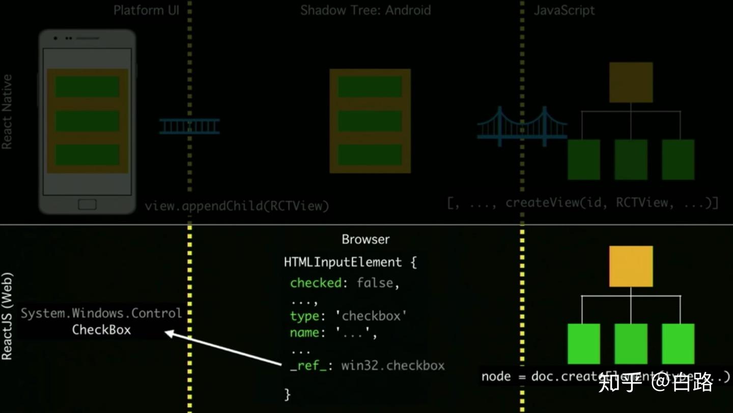 Faster than faster——RN新架构中的JavaScript Interface - 知乎