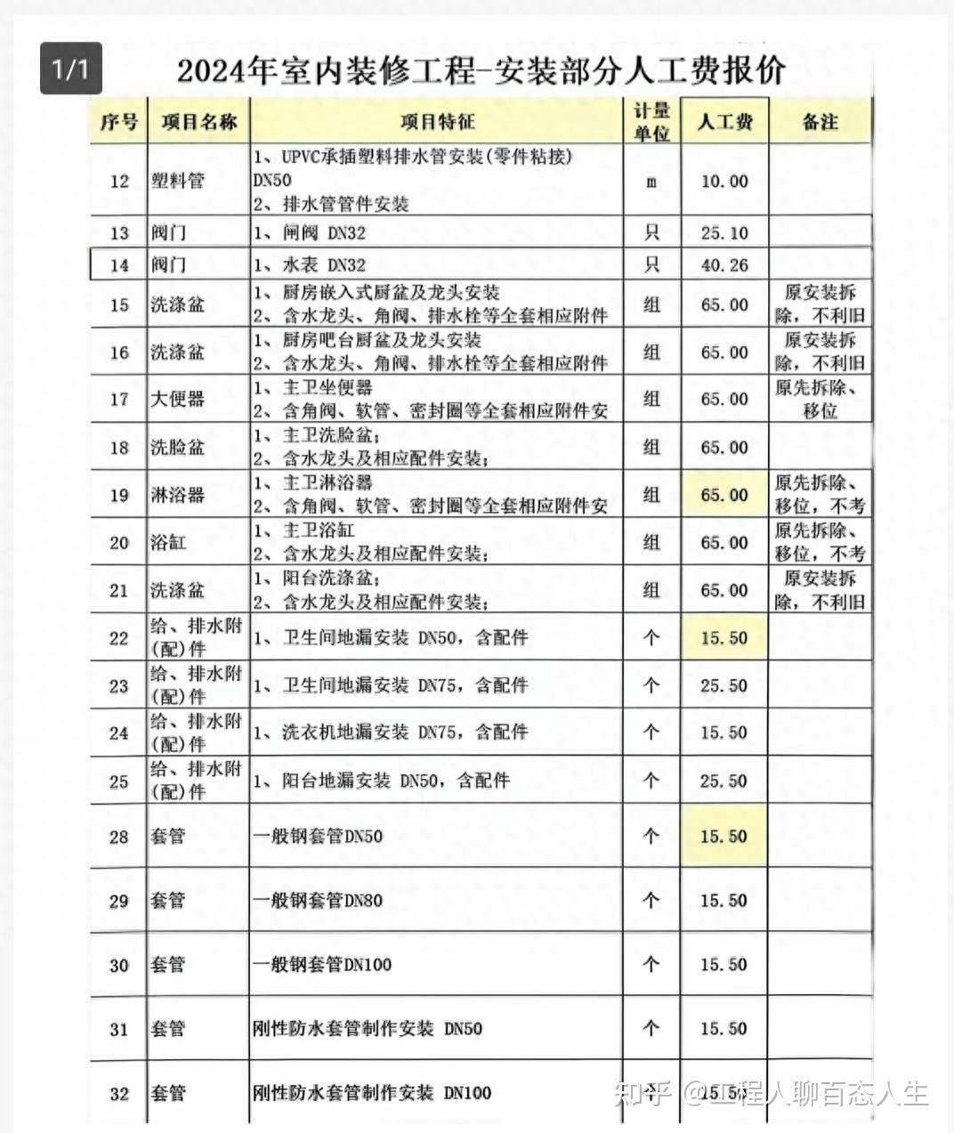 2024年室内装修工程-安装部分人工费报价 - 知乎