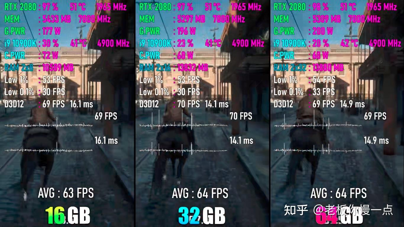 16G、32G、64G内存差距多大？ - 知乎