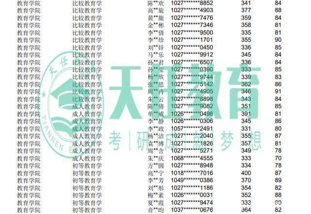 华师教育技术学专业的考研报录情况介绍及考研难度分析