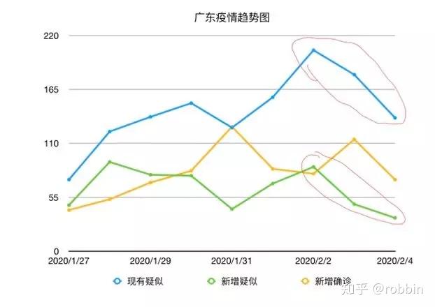 2月5日看疫情数据全国疫情稳定上海浙江需警惕
