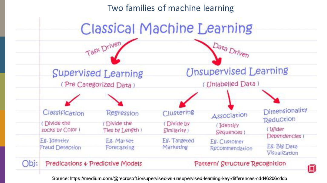 abhilash v — ai & machine learning portfolio Images... 33页PPT【AI+天气预测】,AI and Machine learning for weather predictions - 知乎
