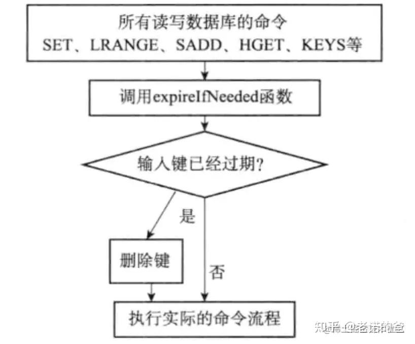 redis 过期机制 - 知乎