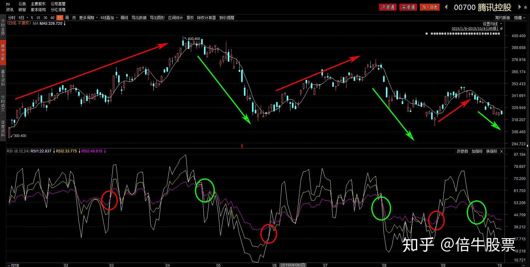  RSI 