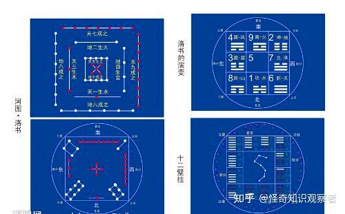 河洛理数推命術 fs0020=《河洛理数推命术》 | PDF