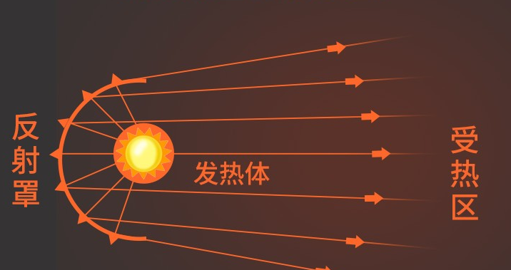 700元以下取暖器电暖器推荐小太阳暖风机电油汀快热炉踢脚线电热膜