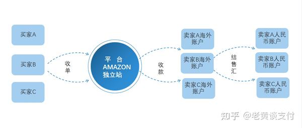 电子支付的特点_电子支付特征_电子支付的特点及主要方式