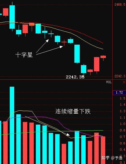 演化分析股票