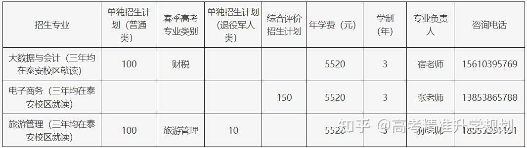 山东公布80余所院校2025年高职(专科)单招、综招计划 - 知乎