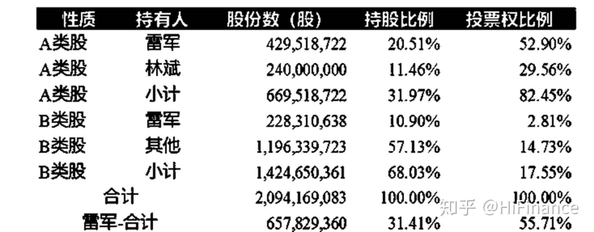 壹网壹创主要股东及持股比例（2019年底）_行行查_行业研究数据库